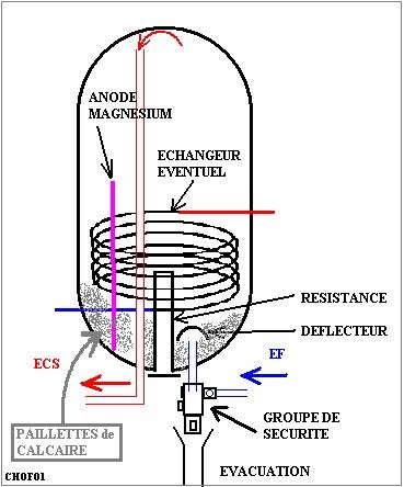 apams plombier SOS plombier Lyon dépannage chauffe eau électrique plomberie Lyon apams plomberie lyon SOS plombier Lyon dépannage plomberie Lyon spécialiste chauffe eau Lyon